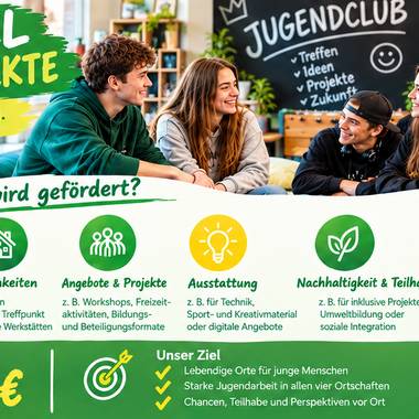 Zu sehen ist ein Flyer, welche Investitionen für verschieden Projekte beantragt wurden